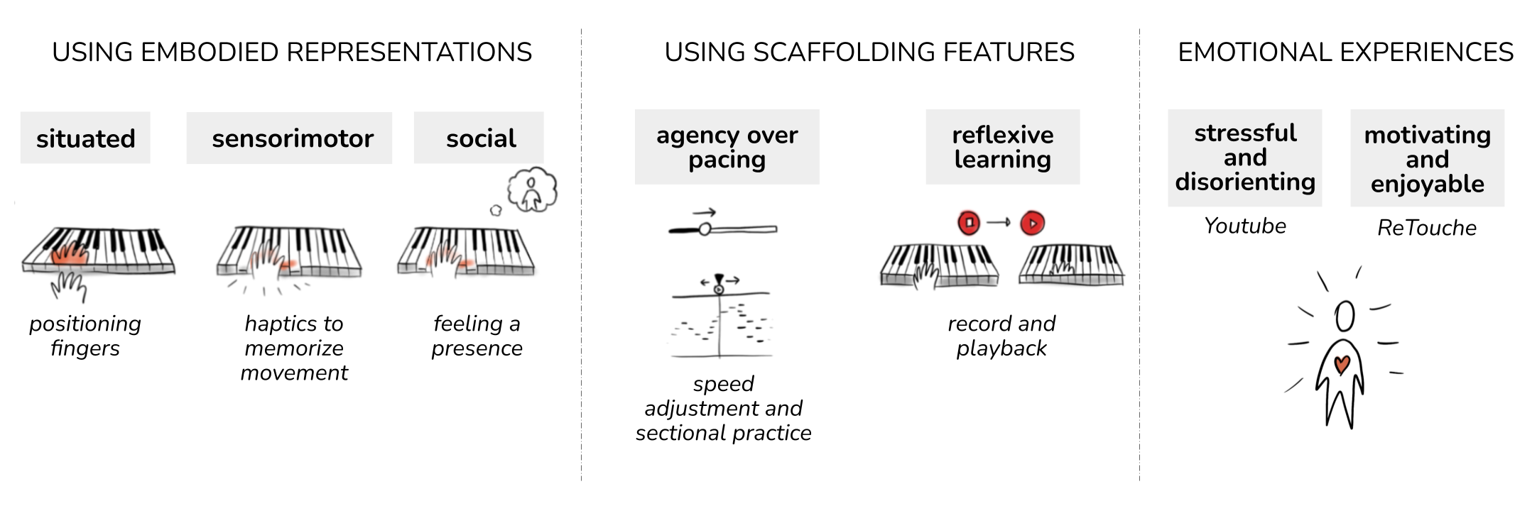 Comparative structured observation results for ReTouche