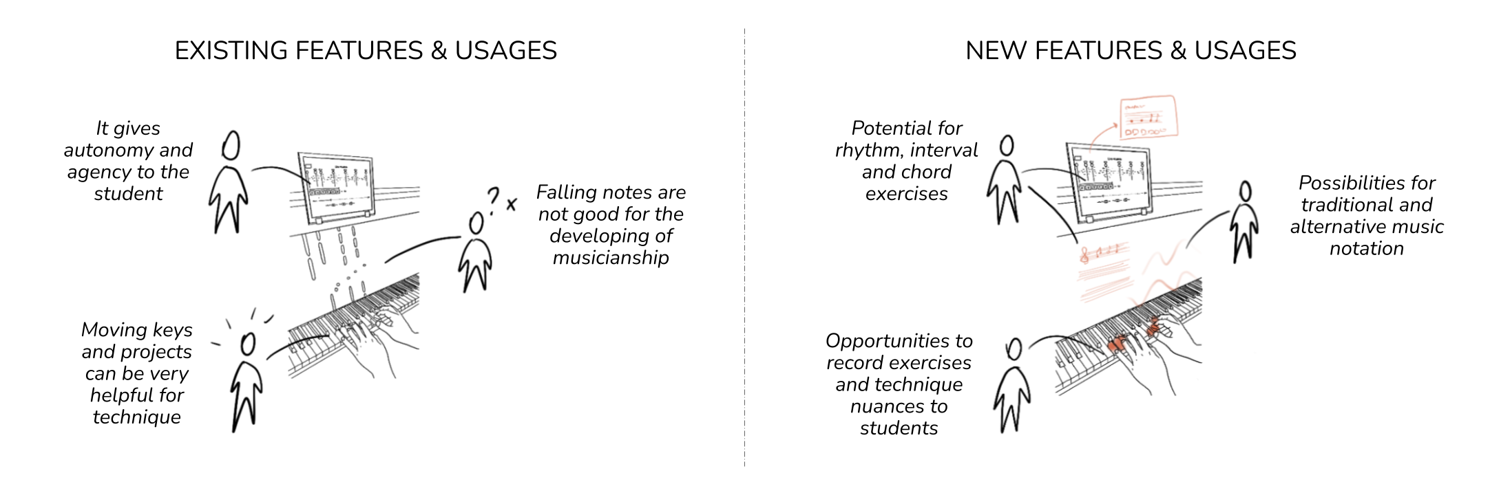Focus group results for ReTouche