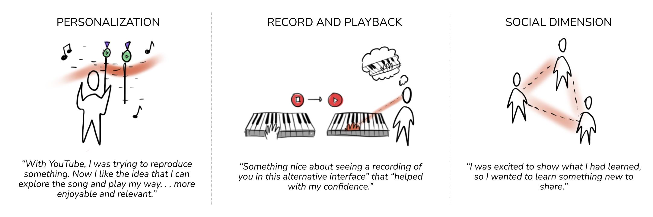 Longitudinal study results for ReTouche