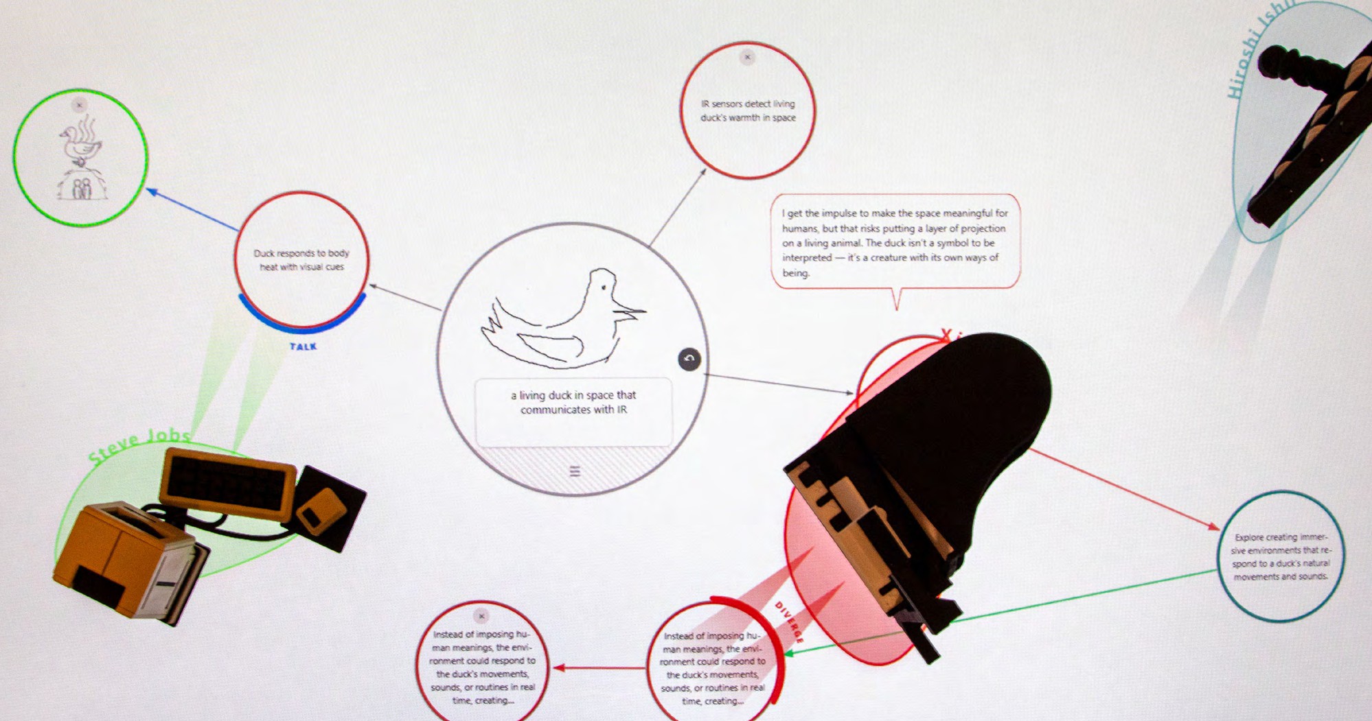 Interface for Tangible Co-Ideation